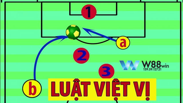 Luật việt vị cần nắm