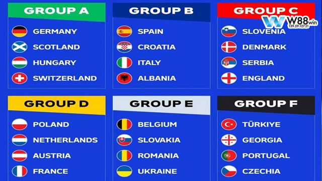 6 bảng đấu tại vòng tiếp theo của euro 2024