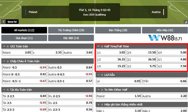 Bảng kèo Half Time và Full Time