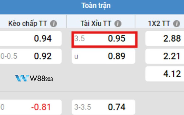 Tìm hiểu tài xỉu 3.5 là gì?